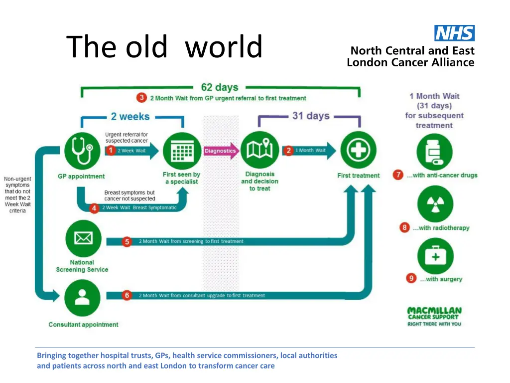 the old world