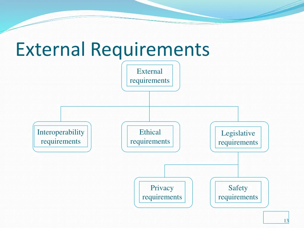 external requirements