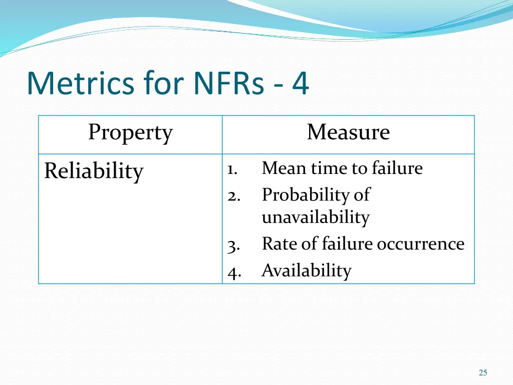 metrics for nfrs 4