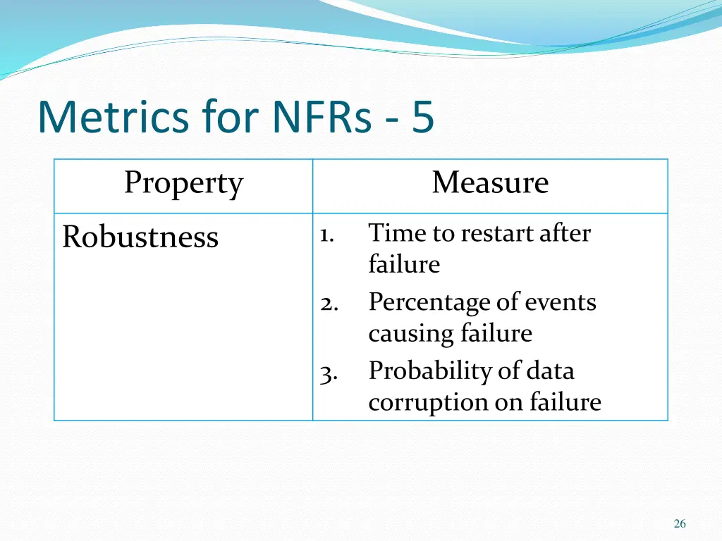 metrics for nfrs 5
