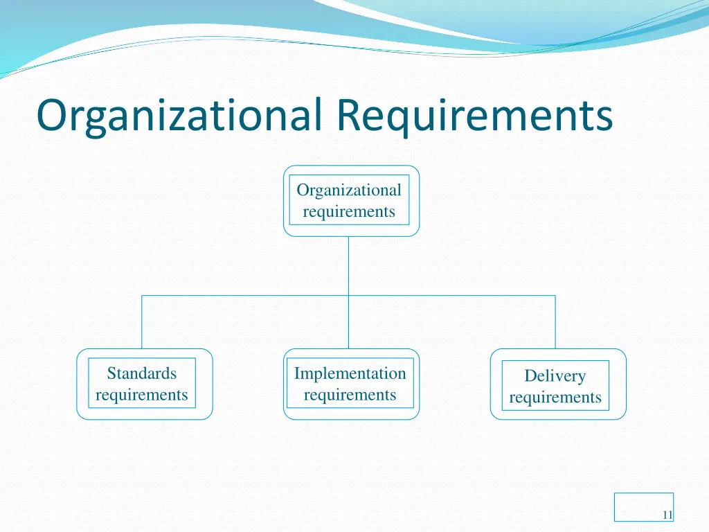 organizational requirements