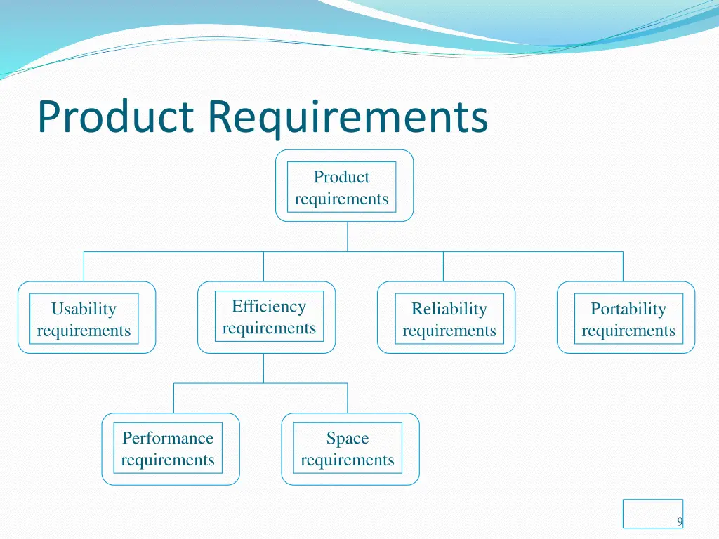 product requirements