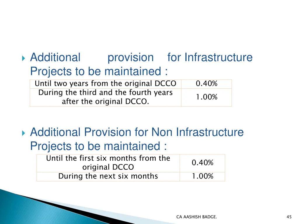 additional projects to be maintained until