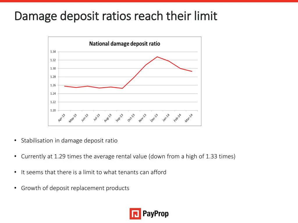 damage deposit ratios reach their limit damage