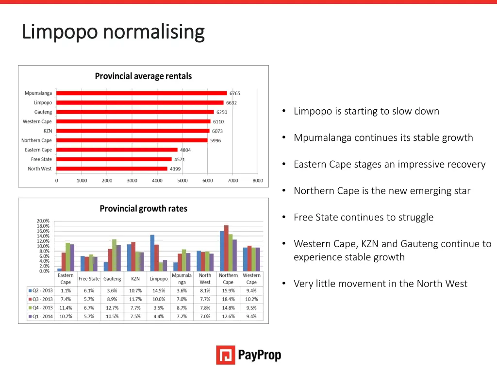 limpopo limpopo normalising normalising