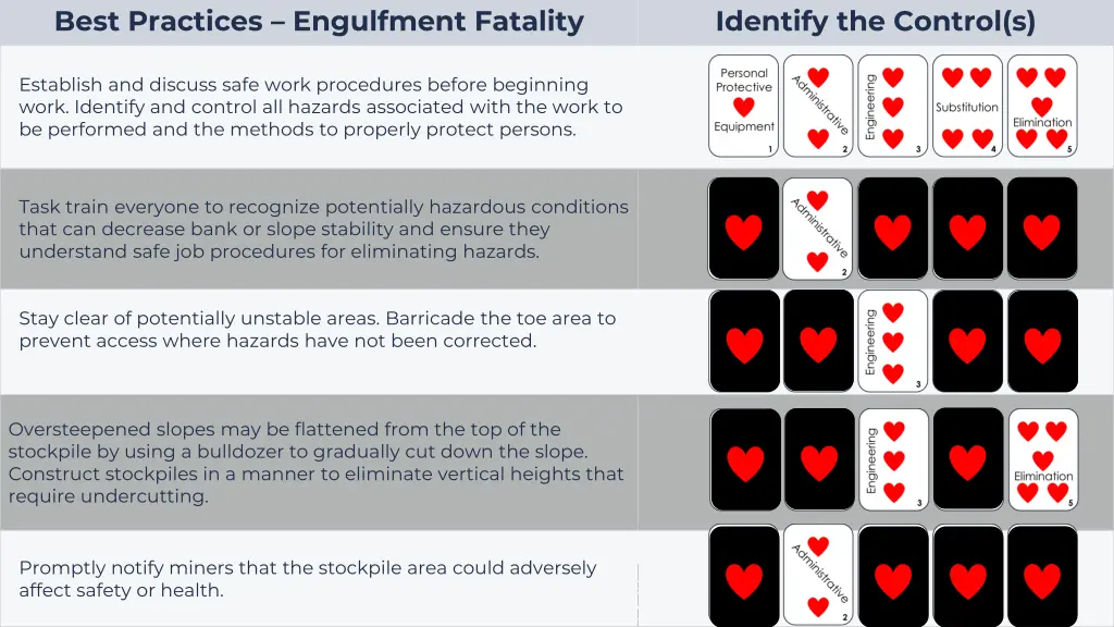 best practices engulfment fatality