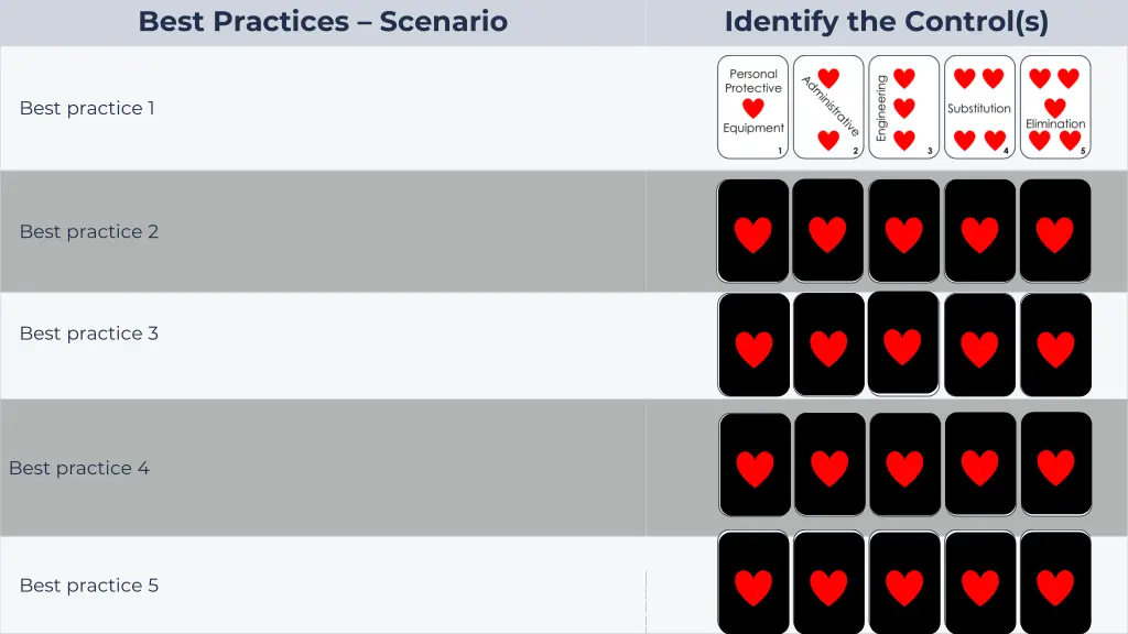 best practices scenario