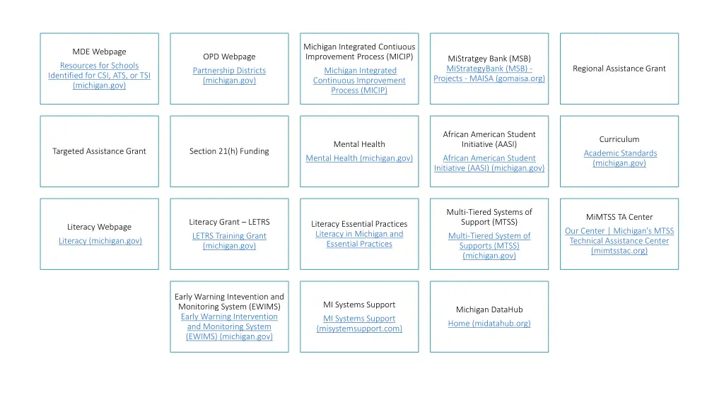 michigan integrated contiuous improvement process
