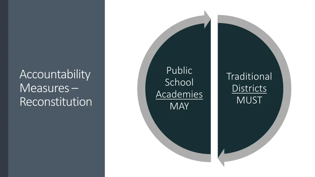 public school academies may