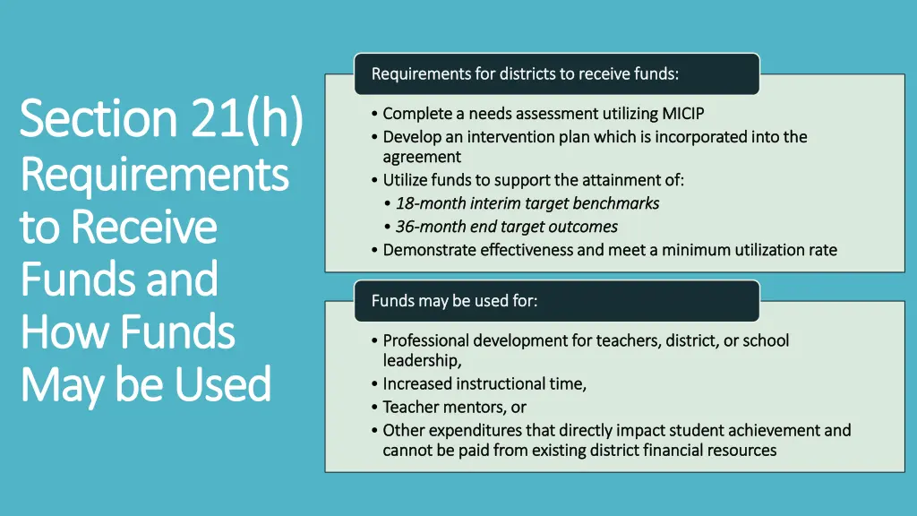 requirements for districts to receive funds
