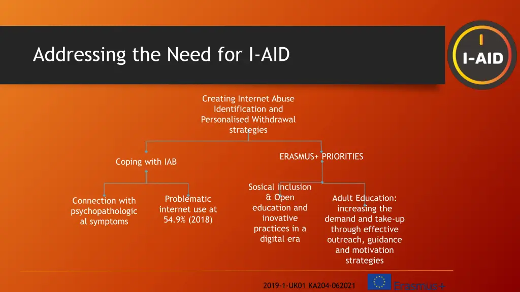 addressing the need for i aid