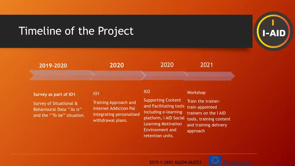 timeline of the project