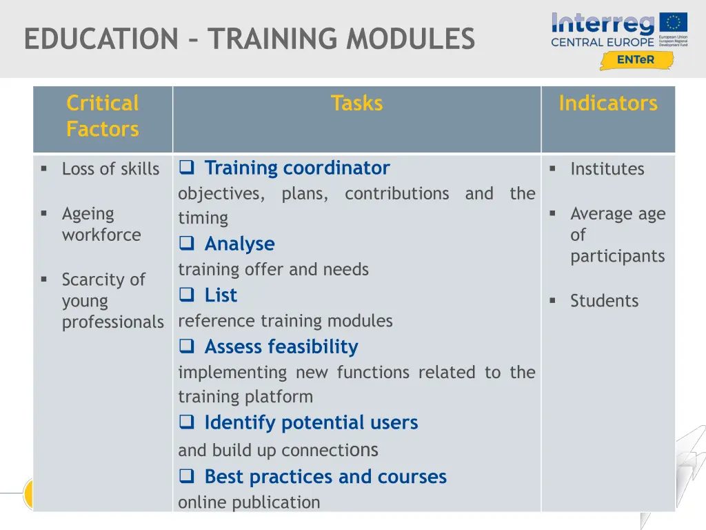 education training modules