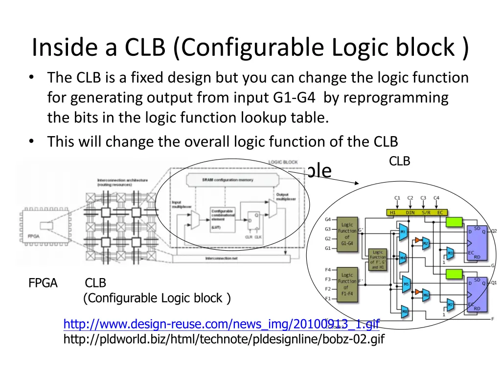 inside a clb configurable logic block