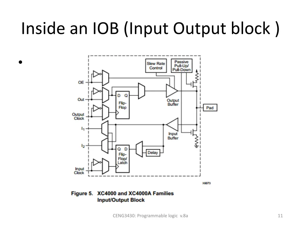 inside an iob input output block