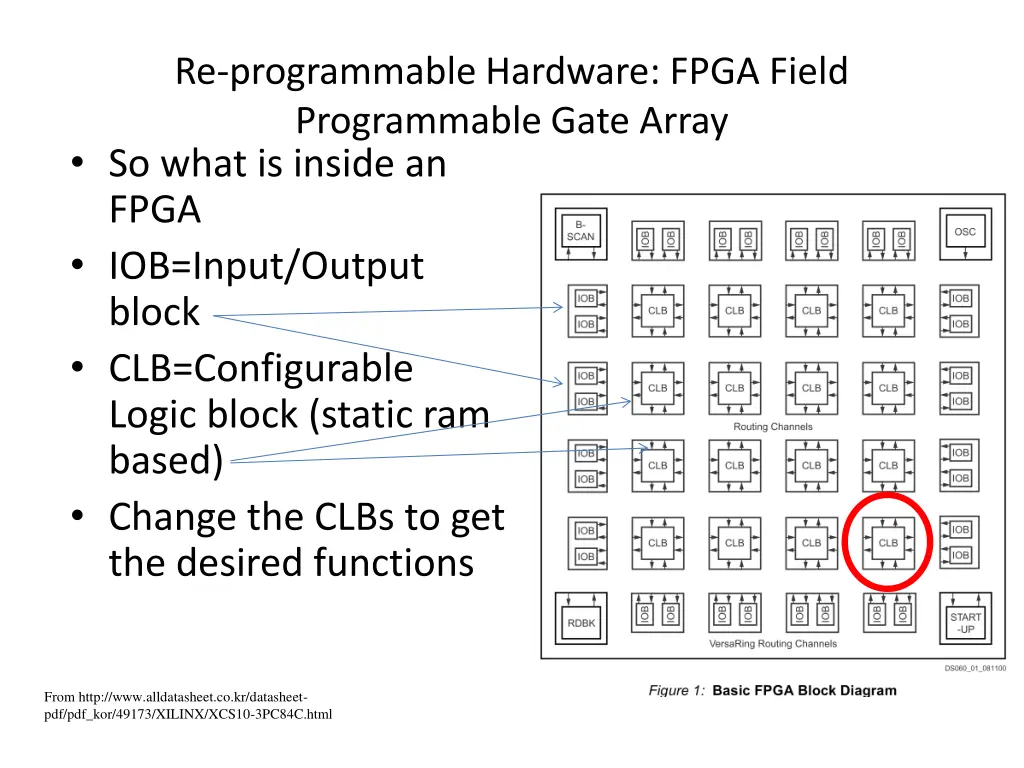 re programmable hardware fpga field programmable