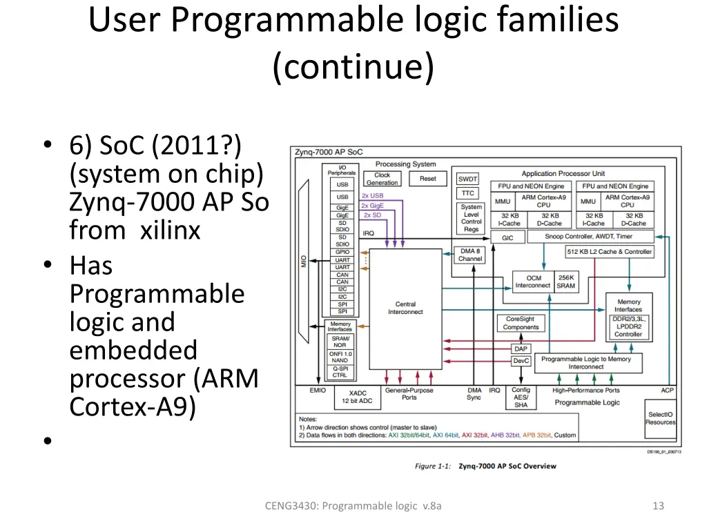 user programmable logic families continue 2