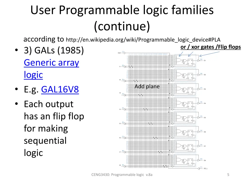user programmable logic families continue