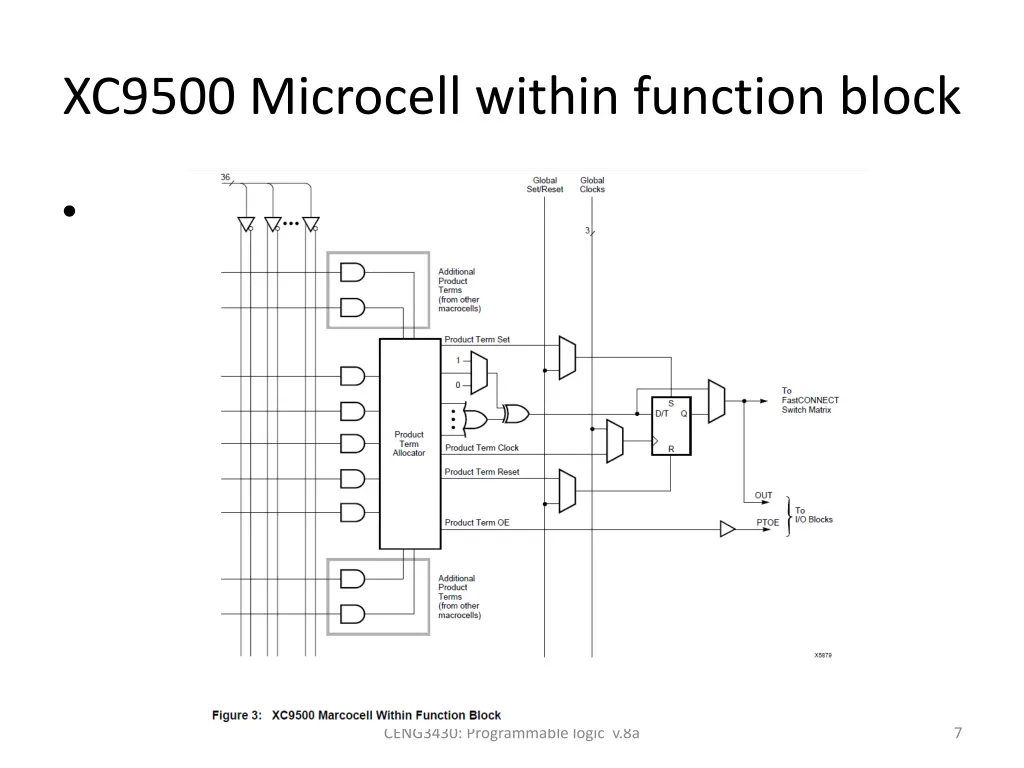 xc9500 microcell within function block