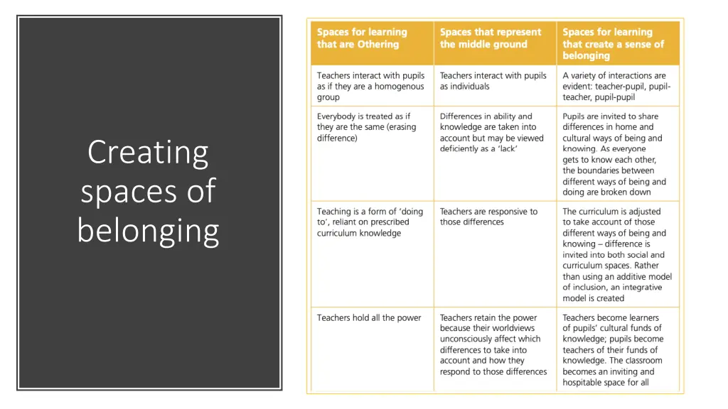 creating spaces of belonging