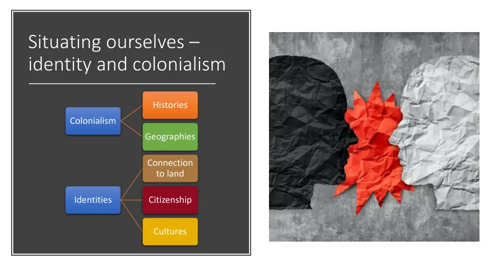 situating ourselves identity and colonialism