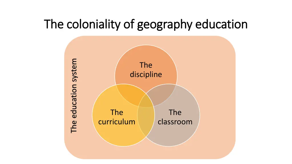 the coloniality of geography education
