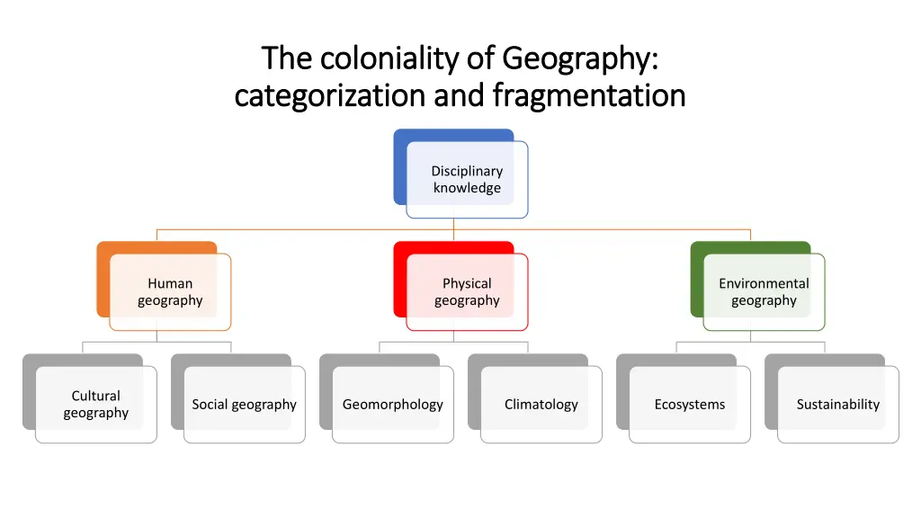 the coloniality of geography the coloniality