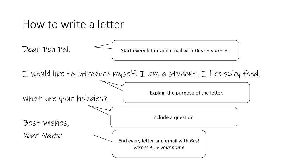 how to write a letter
