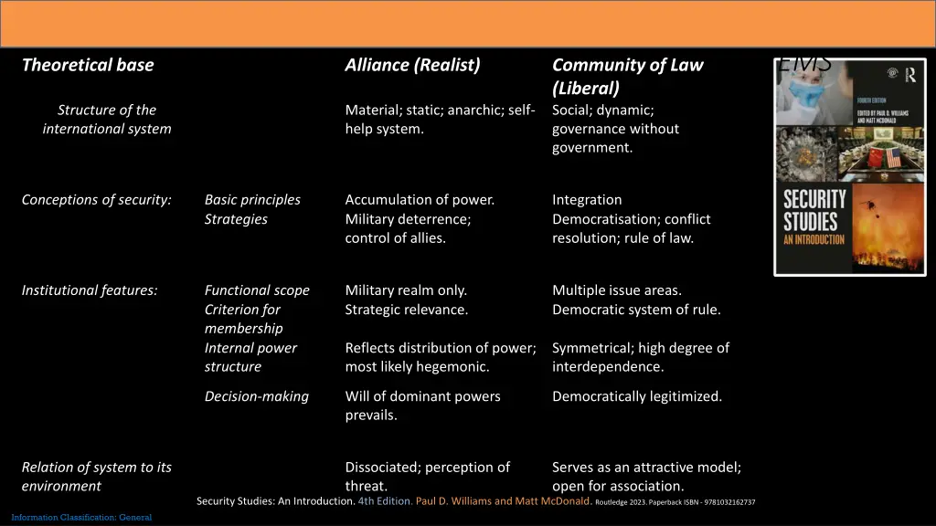 liberal and realist approaches to security