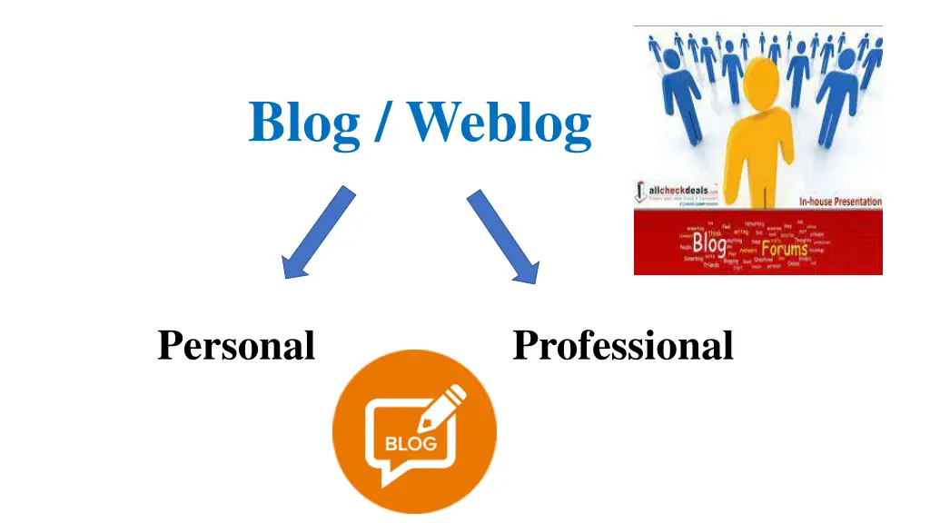 blog weblog