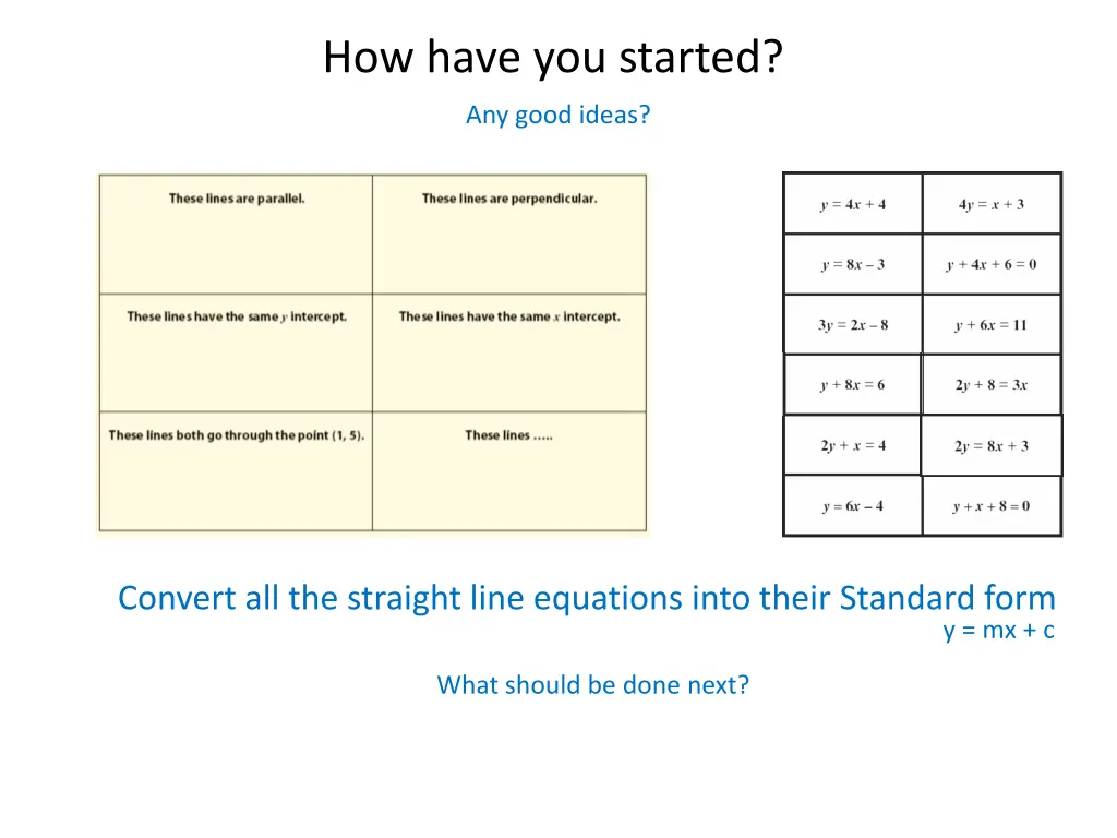 how have you started