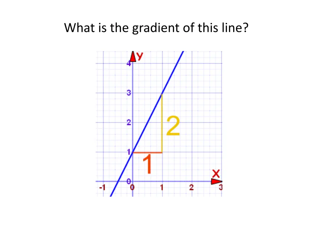 what is the gradient of this line