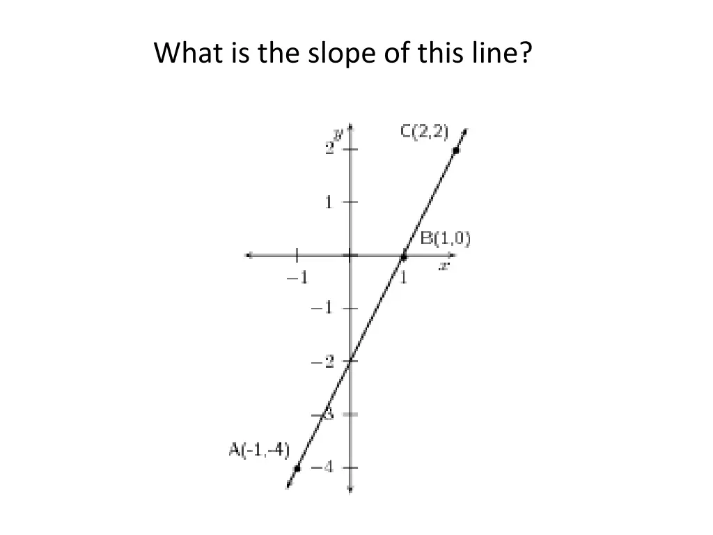 what is the slope of this line 2