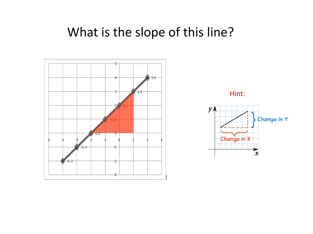 what is the slope of this line