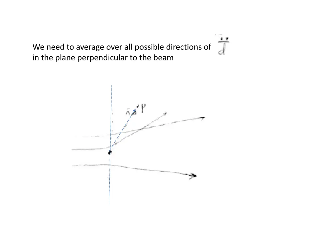 we need to average over all possible directions