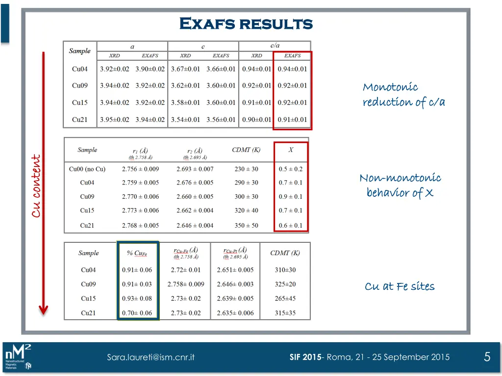 exafs exafs results results 1