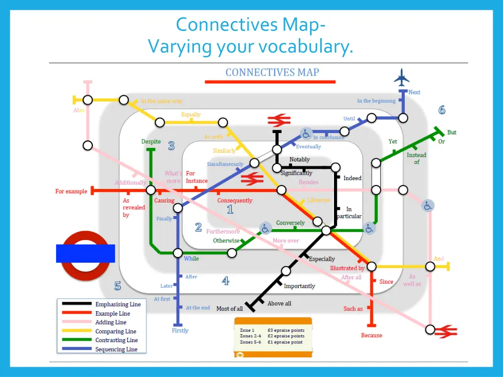 connectives map varying your vocabulary