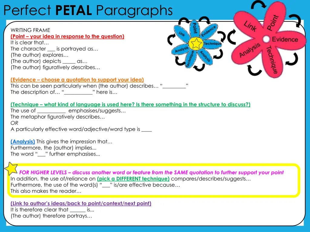 perfect petal paragraphs