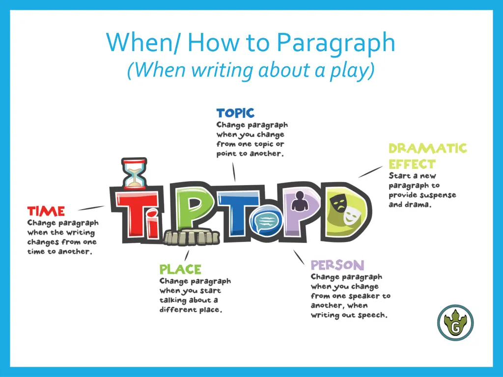 when how to paragraph when writing about a play