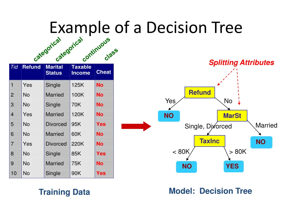 example of a decision tree