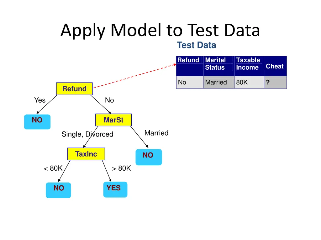 apply model to test data 1