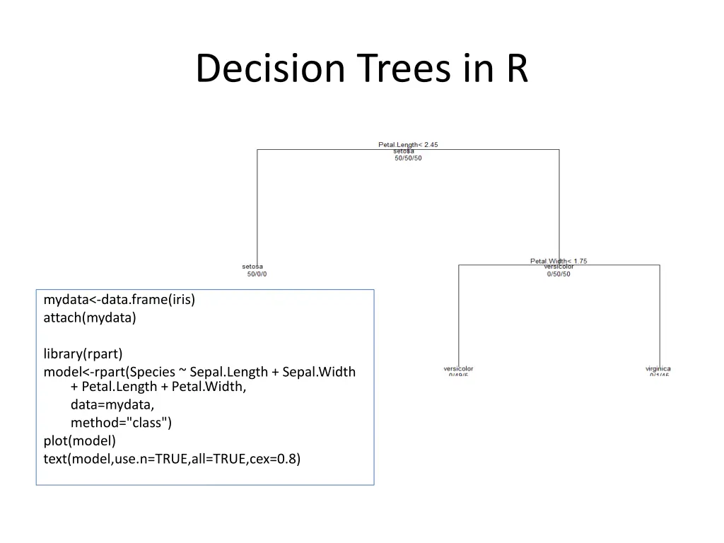 decision trees in r 1