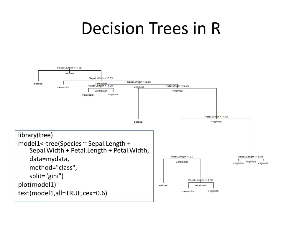decision trees in r 2