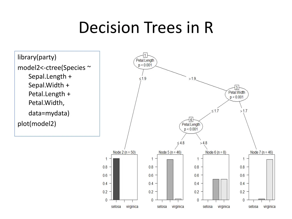 decision trees in r 3