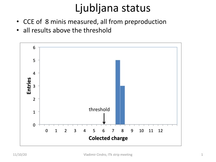 ljubljana status