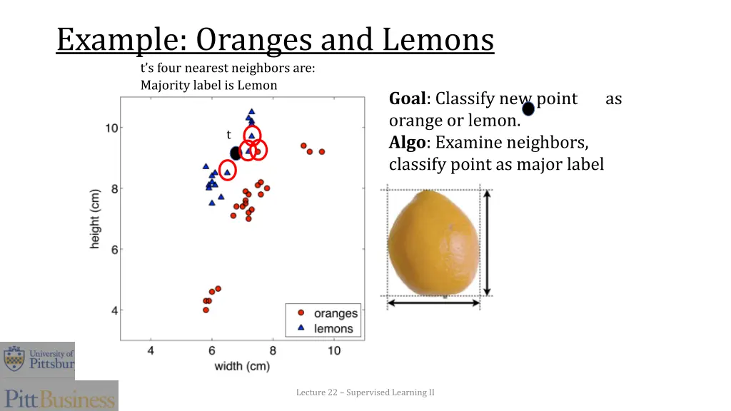 example oranges and lemons t s four nearest