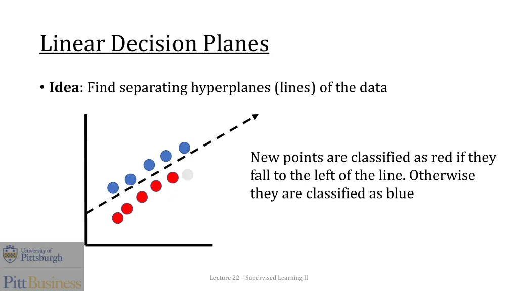 linear decision planes 1