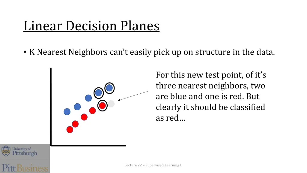 linear decision planes