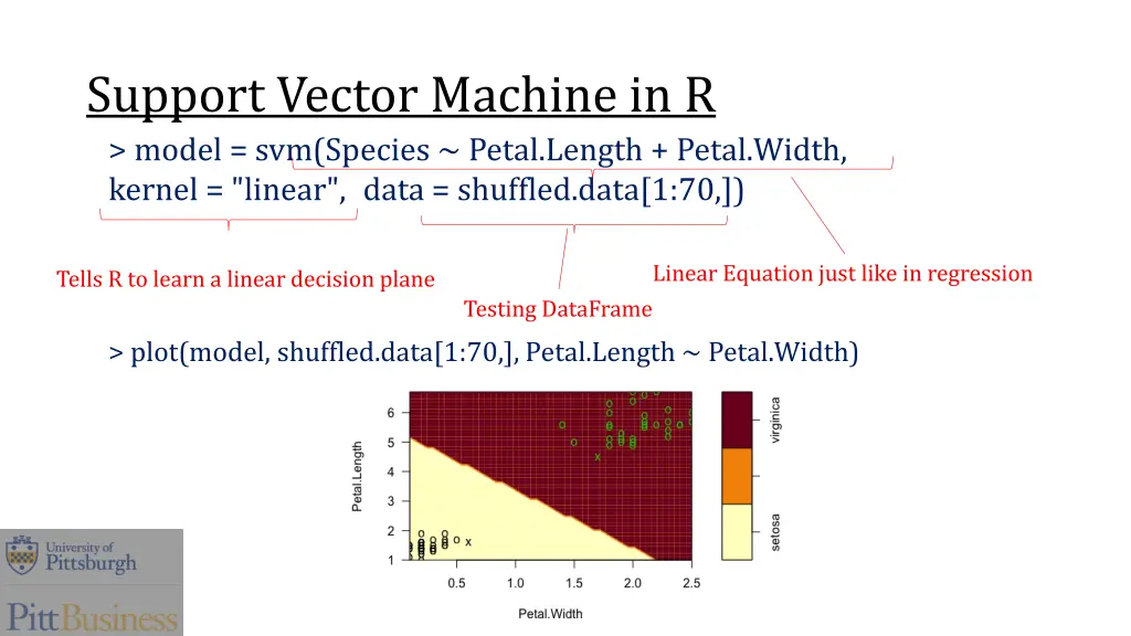 support vector machine in r model svm species