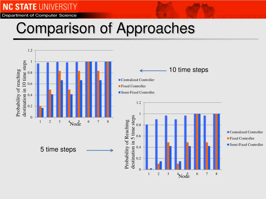 comparison of approaches